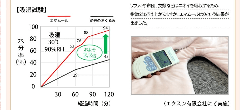 エマムールおくるみの特徴：④吸湿性が高く雑菌が繁殖しにくい