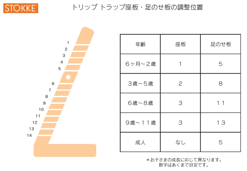 ストッケ　トリップトラップは足場や奥行までサイズ調整ができる